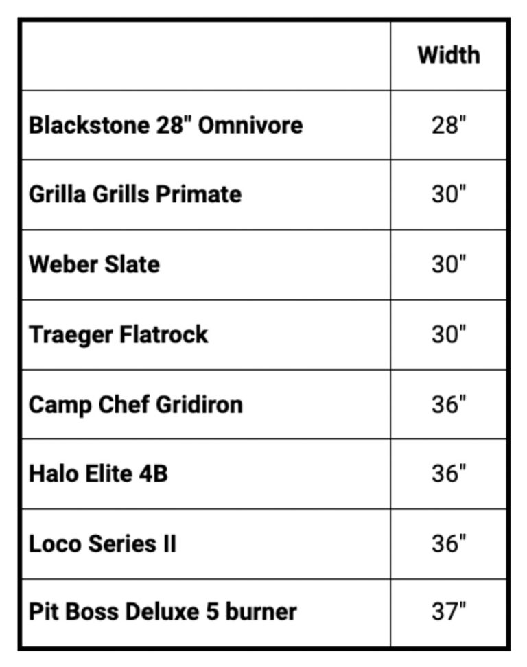 The Best Outdoor Griddle for 2024 The Barbecue Lab Reviews