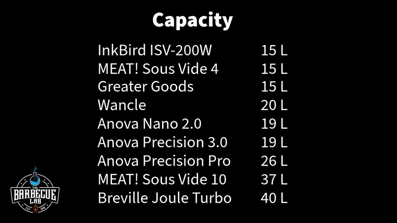 Chart showing the water capacity each of the 9 sous vide machines are capable of circulating.