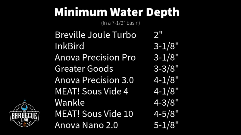 chart showing the minimum water depth of 9 sous vide machines