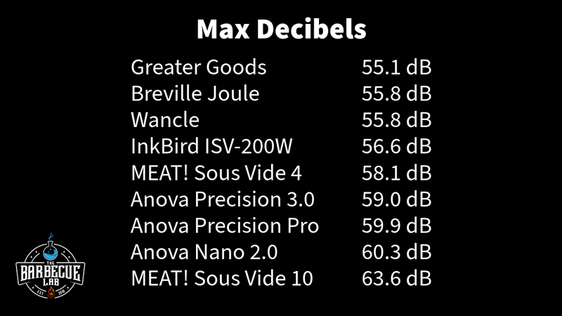 decibel levels of 9 sous vide machines