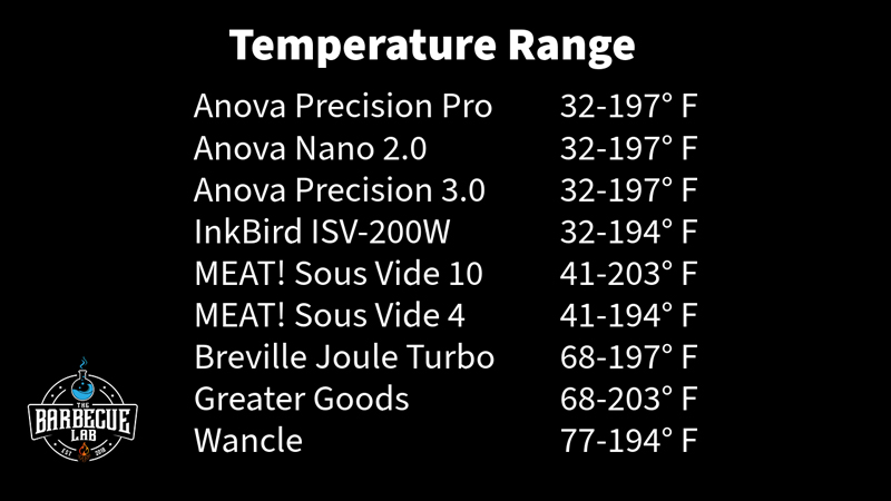 Temperature range chart comparing 9 sous vide machines